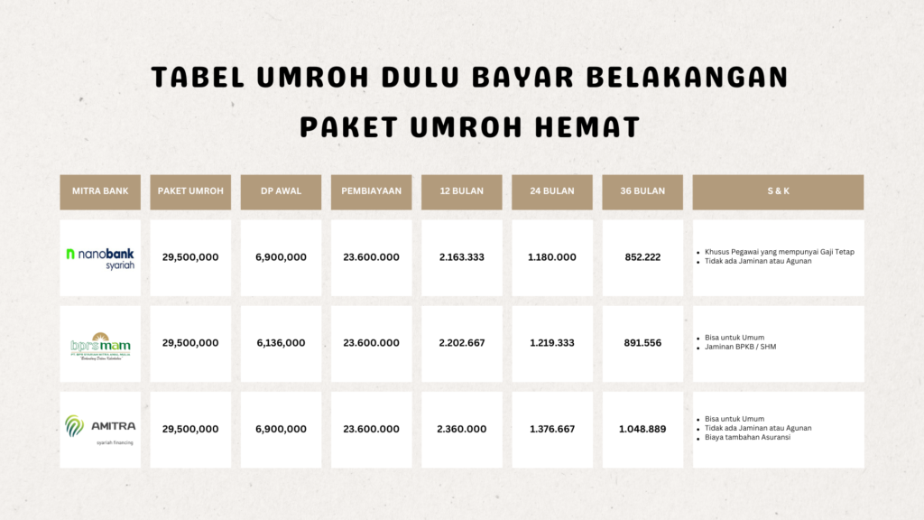 TABEL UMROH DULU BAYAR BELAKANGAN PAKET UMROH HEMAT