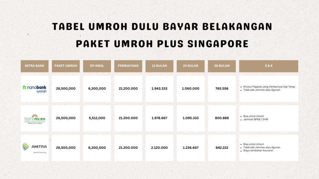 TABEL UMROH DULU BAYAR BELAKANGAN PAKET UMROH PLUS SINGAPORE