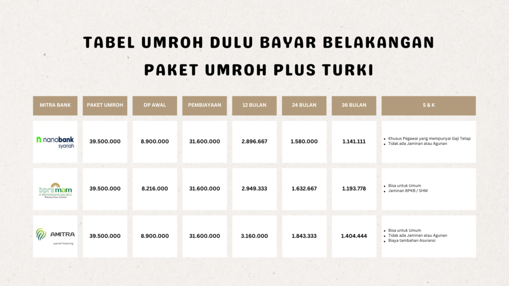 TABEL UMROH DULU BAYAR BELAKANGAN PAKET UMROH PLUS TURKI