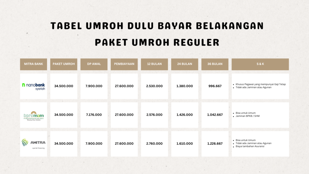 TABEL UMROH DULU BAYAR BELAKANGAN PAKET UMROH REGULER